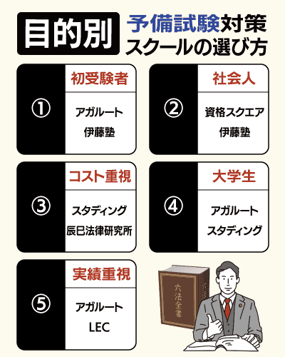 資格スクエア 総まくり140 加藤喬 全科目セット 講座詳細 | 司法試験・予備試験対策をするなら ｜ 加藤ゼミナール