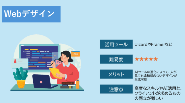 Webデザイン