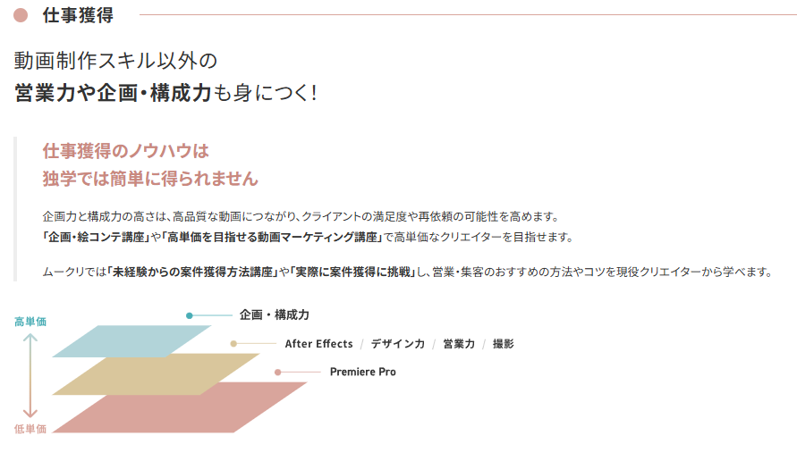 仕事獲得のノウハウ習得(ムークリHP)