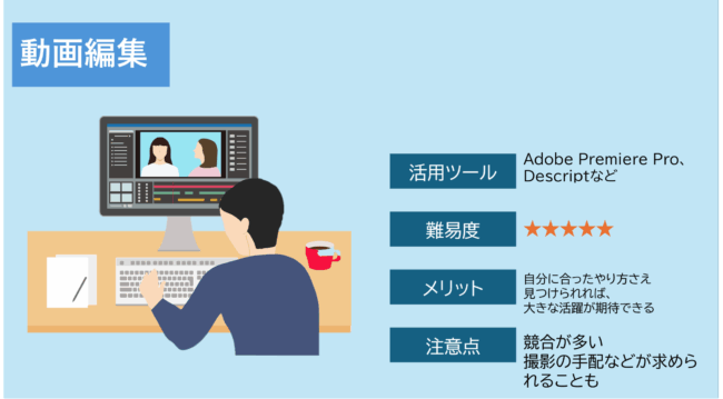 動画編集