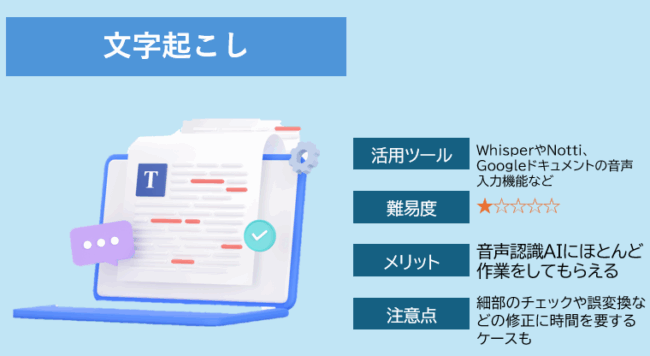 文字起こし