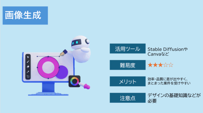 画像生成