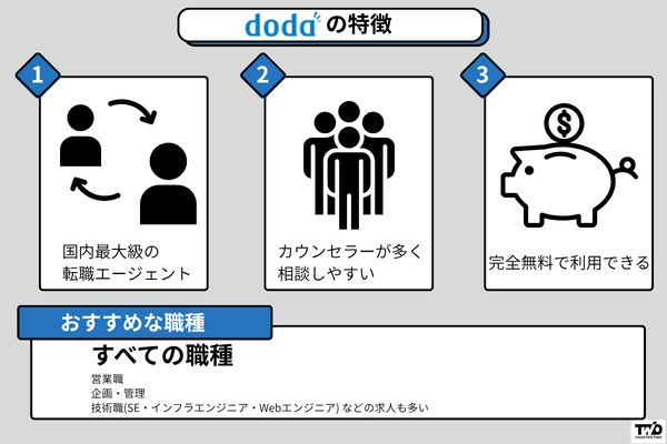 50代-dodaの特徴