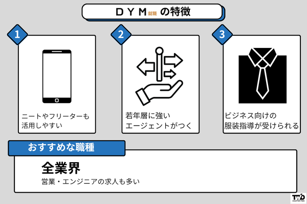 DYM就職 未経験