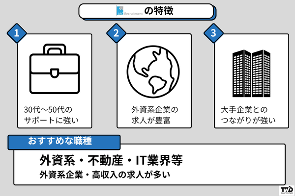 JACリクルートメント ハイクラス