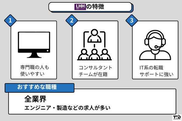 LHH転職エージェント IT