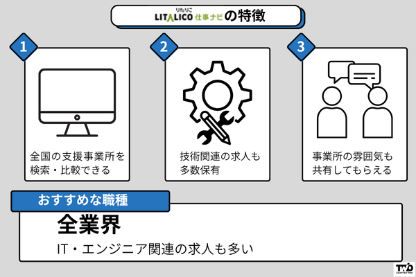 LITALICO仕事ナビの特徴