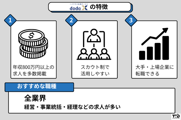 dodaX ハイクラス