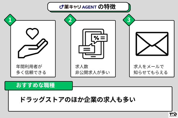 薬キャリの特徴