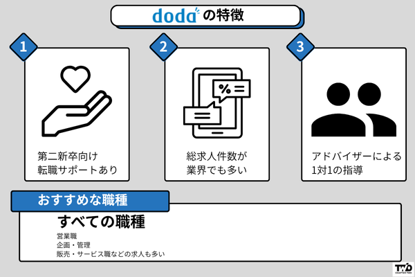 dodaの特徴 第二新卒
