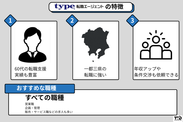 type転職 60代