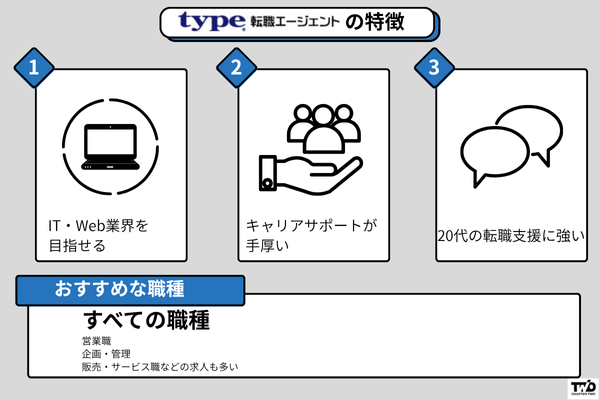 type転職エージェント 第二新卒