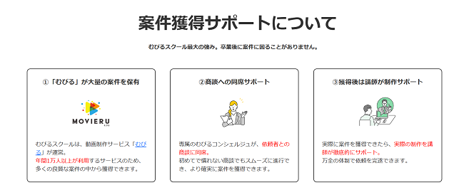 むびる 案件獲得サポート