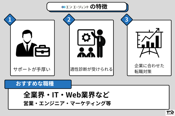 エンエージェント 60代