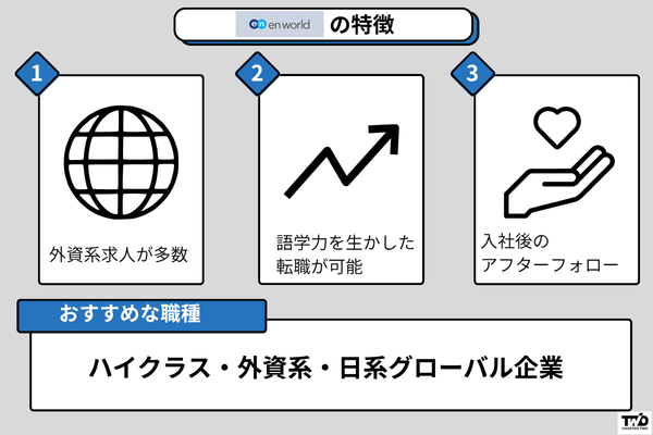 エンワールド ハイクラス