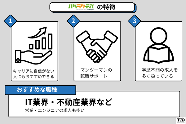 ハタラクティブ 未経験者