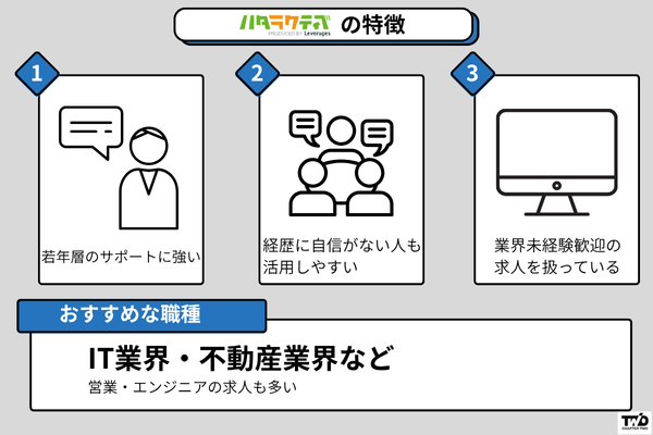 ハタラクティブ　第二新卒