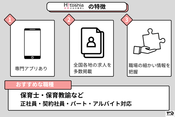 ヒトシア保育（旧保育ひろば）の特徴
