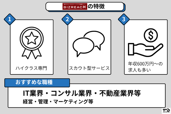 ビスリーチ ハイクラス