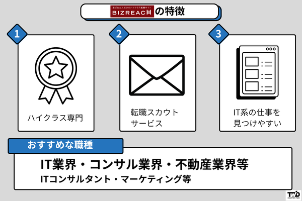 ビズリーチ　IT
