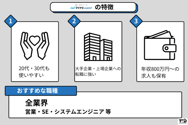 マイナビエージェント ハイクラス