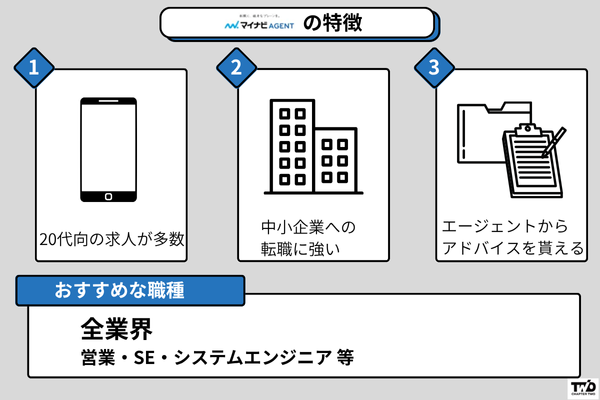 マイナビエージェント 第二新卒