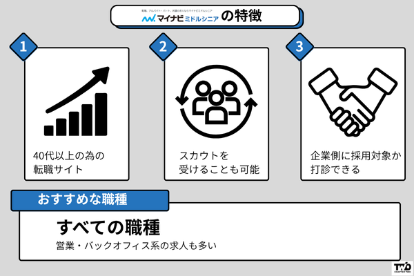 マイナビミドルシニア 60代