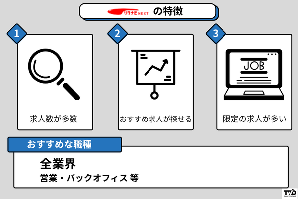 リクナビNEXT 60代