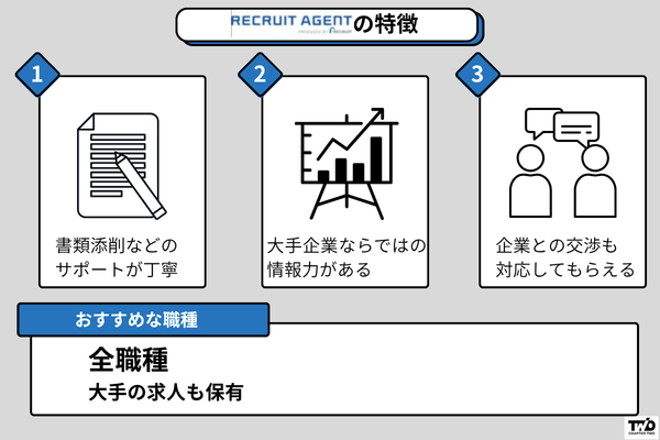 リクルートエージェント 第二新卒