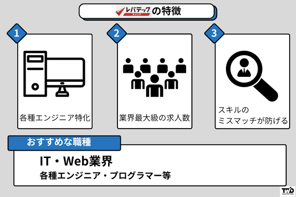 レバテックキャリアの特徴