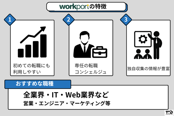 ワークポート 未経験