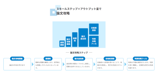 司法試験予備試験 戦略合格カリキュラム (資格スクエア)