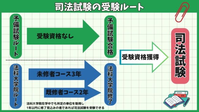 司法試験予備試験とは？【仕組みをわかりやすく解説】