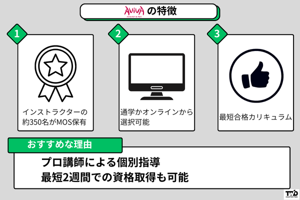 AVIVA(アビバ) MOS講座の特徴