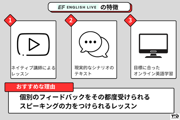EF English Liveの特徴