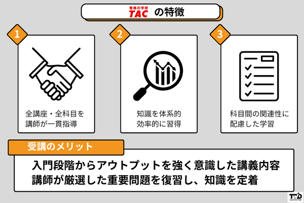 LEC 予備試験1年合格専用コース