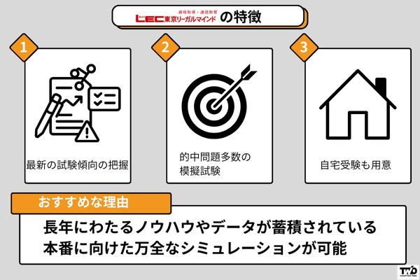 LEC東京リーガルマインド 行政書士試験模試