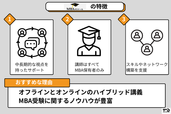 MBAゼミナール 国内MBA試験対策講座の特徴