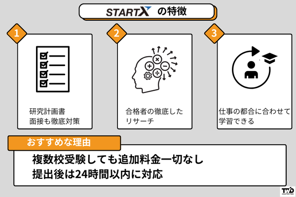 START X 国内MBA試験対策講座の特徴