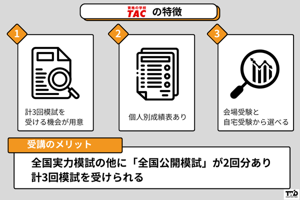 TAC 行政書士試験模試の特徴