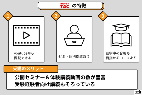 TAC 講座の特徴