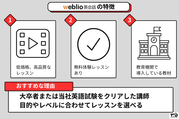 Weblio英会話の特徴