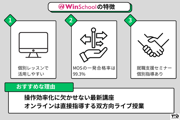 Winスクール Microsoft Office・パソコン資格講座の特徴