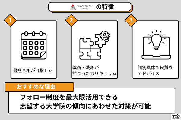 アガルート 国内MBA試験対策講座の特徴