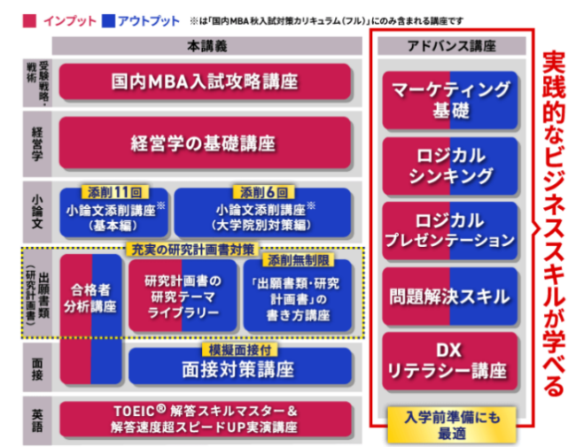 アガルートの国内MBA試験対策講座の口コミ・評判2】学習へのサポートが手厚い