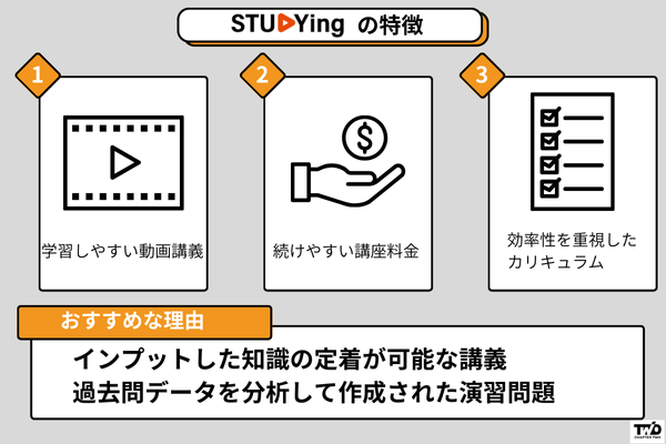 スタディング 司法書士試験講座の特徴
