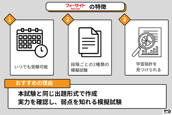 フォーサイト 行政書士試験模試