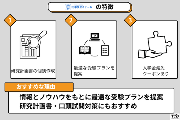 中央ゼミナール 大学院入試対策講座の特徴