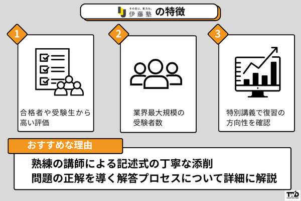 伊藤塾 行政書士試験模試