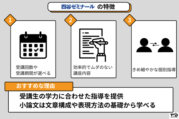 四谷ゼミナール 大学院入試コースの特徴